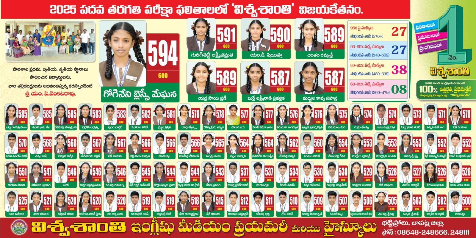 SSC Toppers